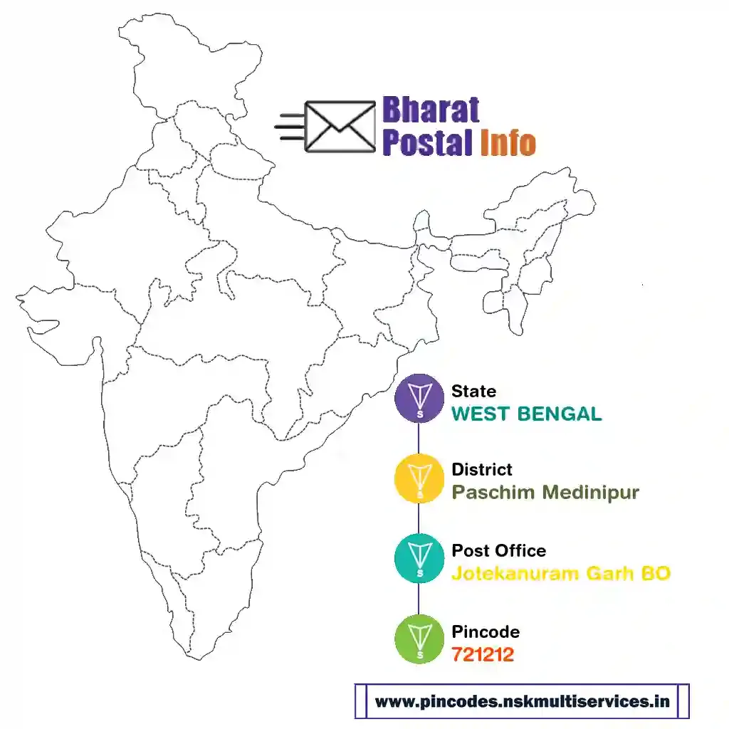 west bengal-paschim medinipur-jotekanuram garh bo-721212